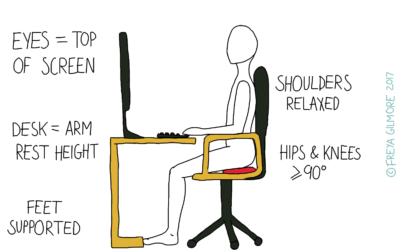 Desk Ergonomics
